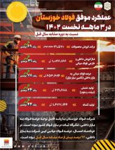 رشد ۲۴ درصدی تولید شمش تا رشد ۶۹ درصدی درآمد فروش در فولاد خوزستان